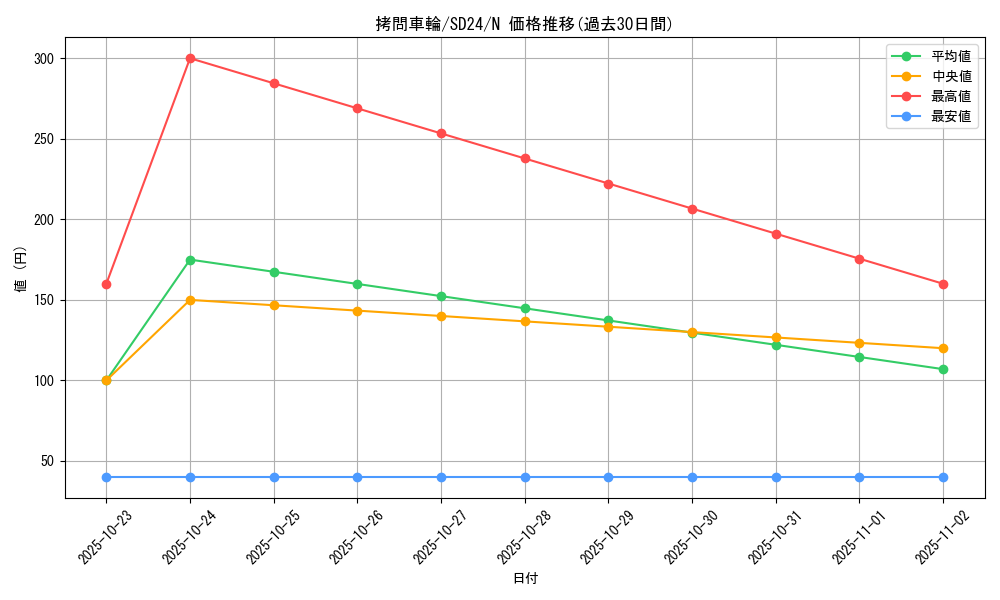 card_12250_series_18152_rarity_1_graph