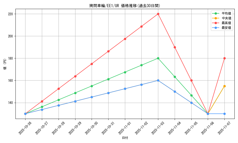 card_12250_series_29932_rarity_7_graph