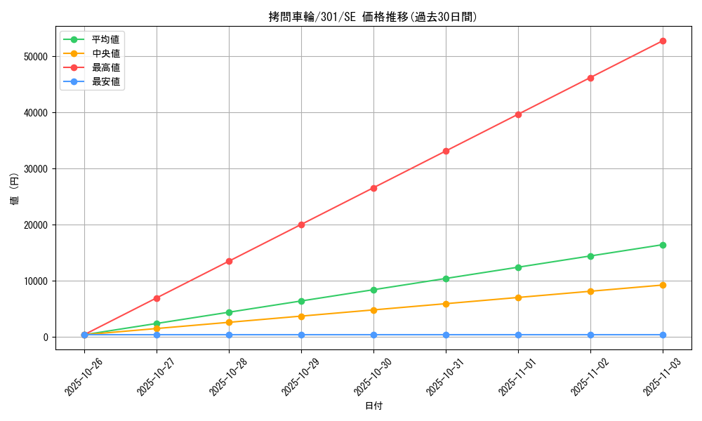 card_12250_series_30743_rarity_5_graph