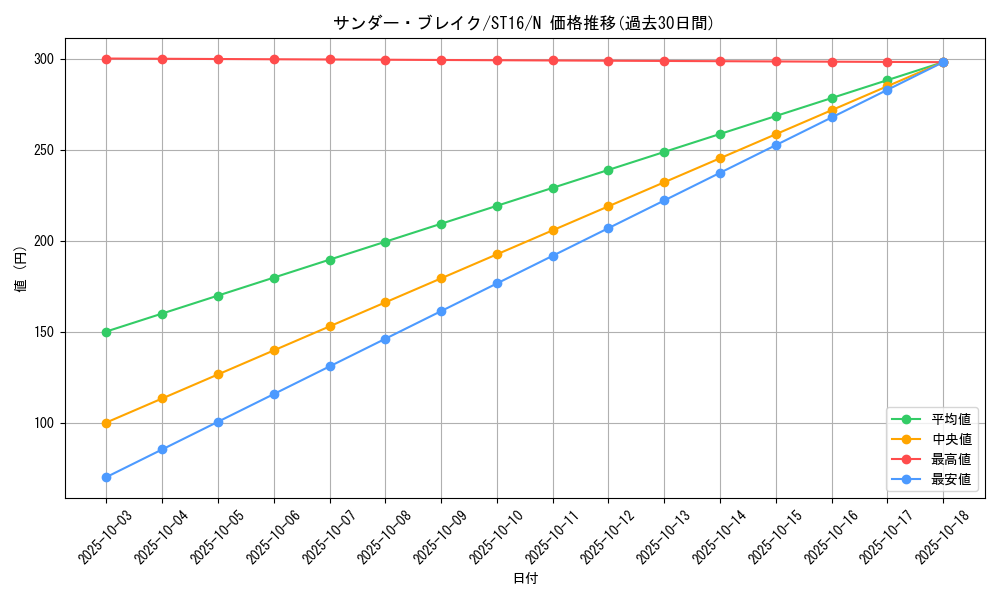 card_12251_series_13816_rarity_1_graph
