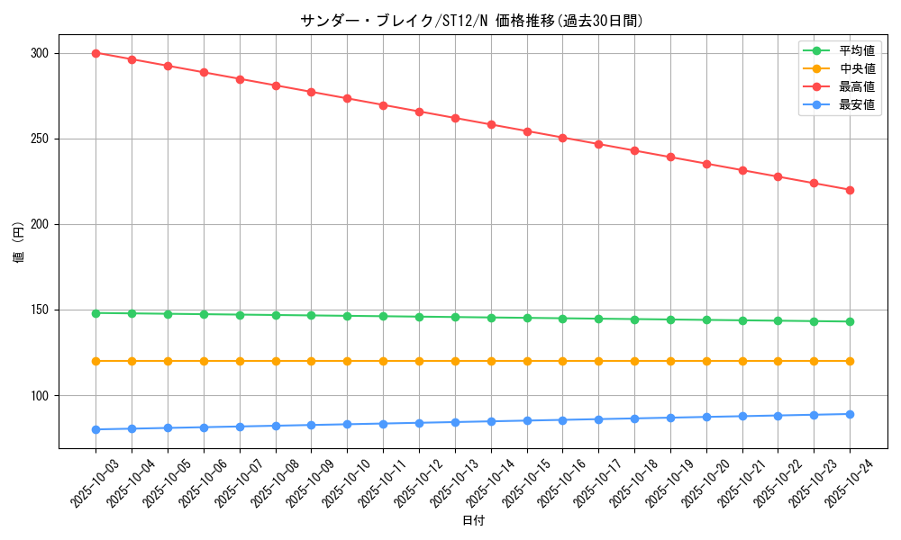 card_12251_series_18776_rarity_1_graph