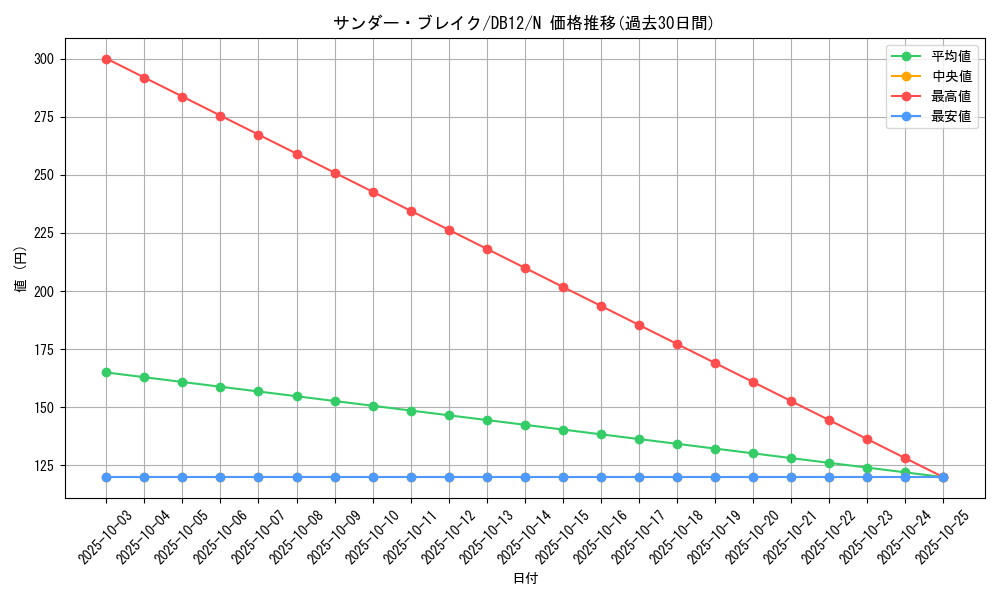 card_12251_series_19156_rarity_1_graph
