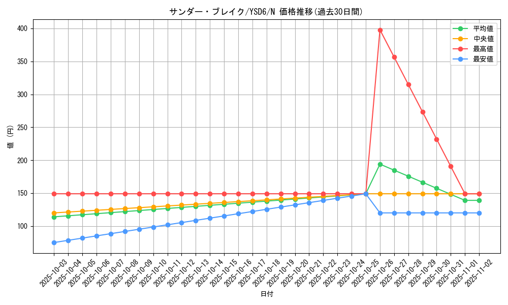 card_12251_series_20026_rarity_1_graph