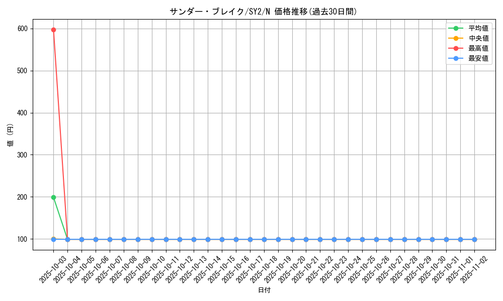 card_12251_series_29666_rarity_1_graph