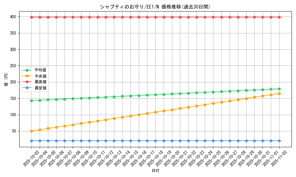 card_12252_series_29932_rarity_1_graph