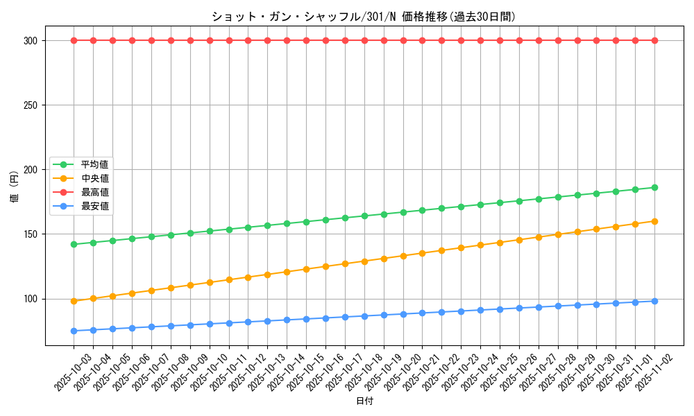 card_12253_series_30743_rarity_1_graph