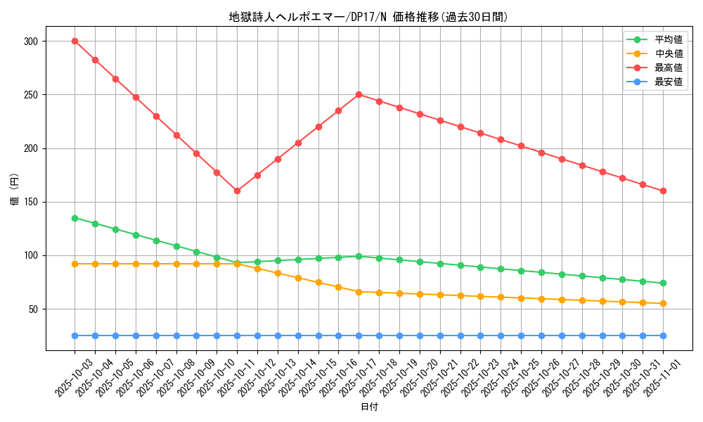 card_12254_series_13356_rarity_1_graph
