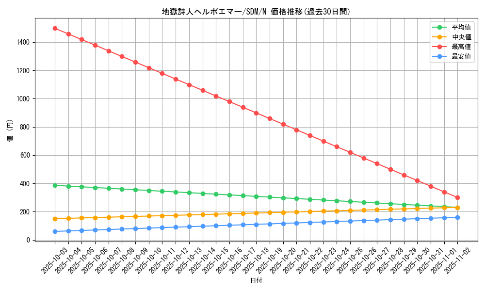 card_12254_series_28934_rarity_1_graph