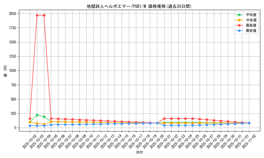 card_12254_series_6207_rarity_6209_graph
