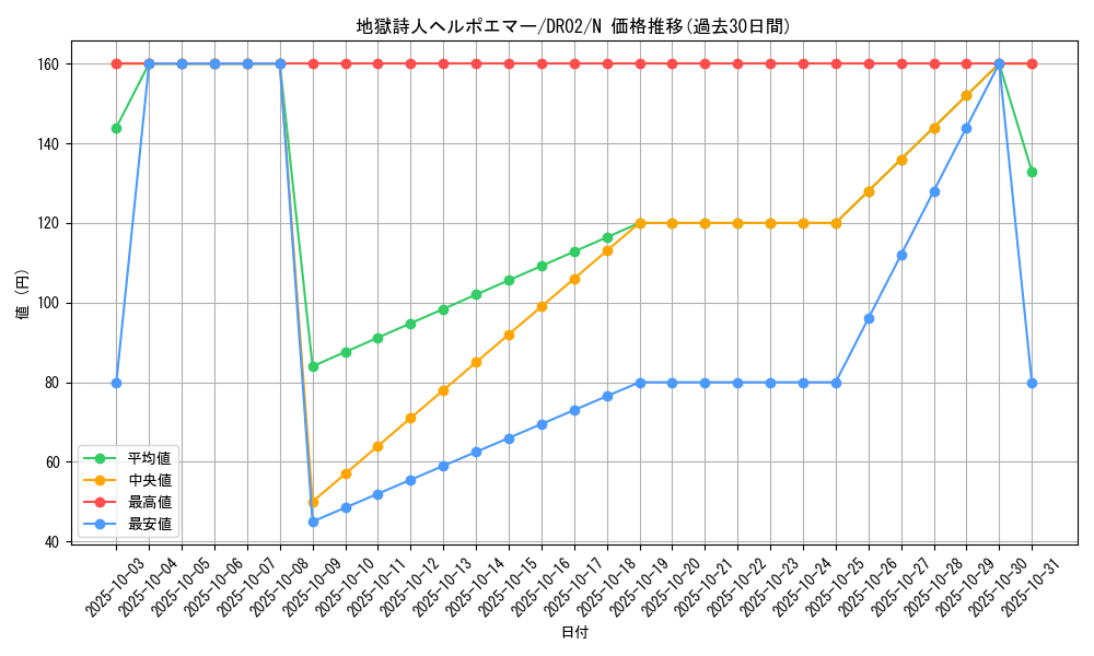 card_12254_series_9221_rarity_1_graph