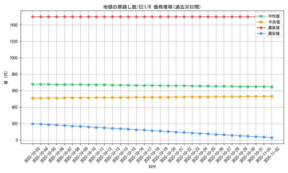 card_12255_series_29932_rarity_62_graph