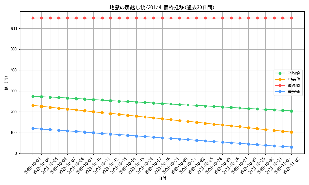 card_12255_series_30743_rarity_1_graph