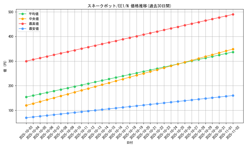 card_12257_series_29932_rarity_1_graph
