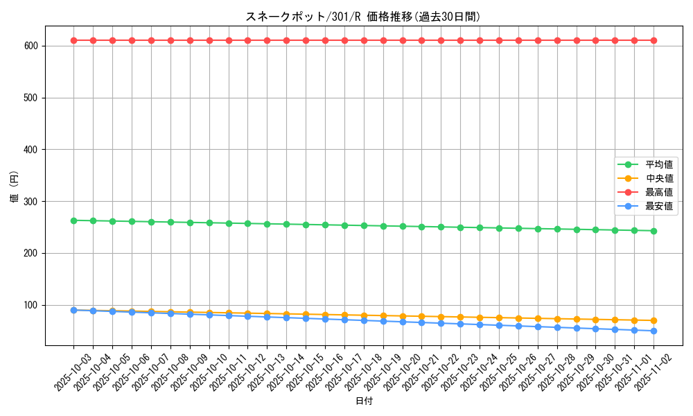card_12257_series_30743_rarity_62_graph