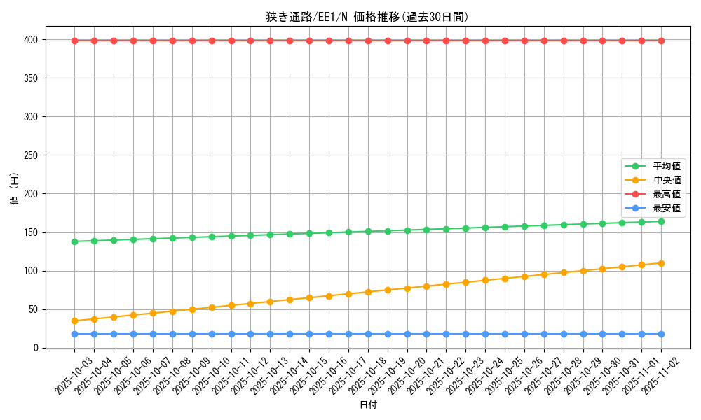 card_12258_series_29932_rarity_1_graph
