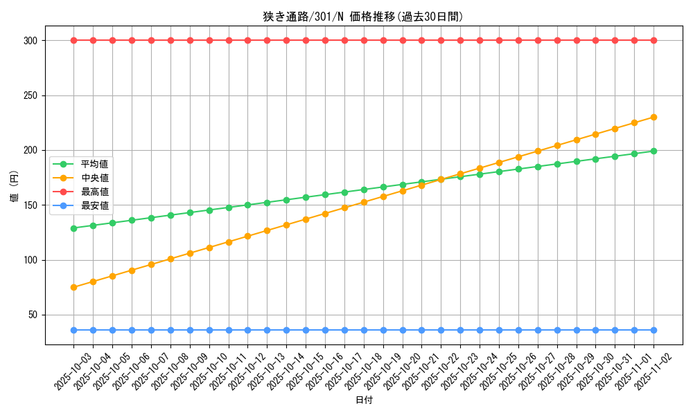 card_12258_series_30743_rarity_1_graph