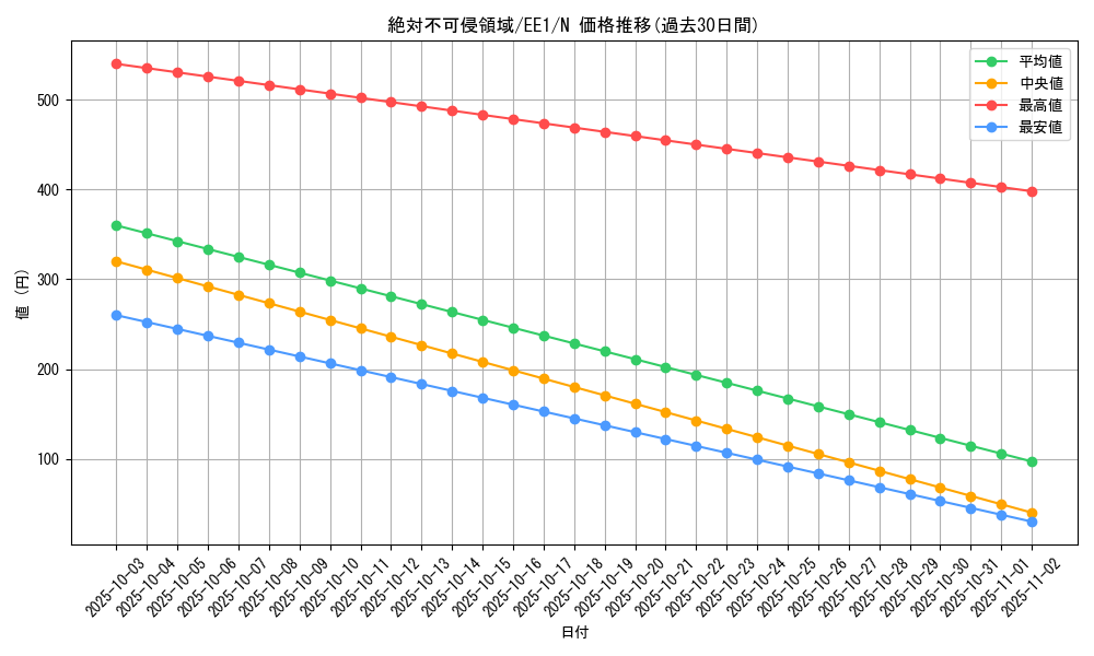 card_12259_series_29932_rarity_1_graph