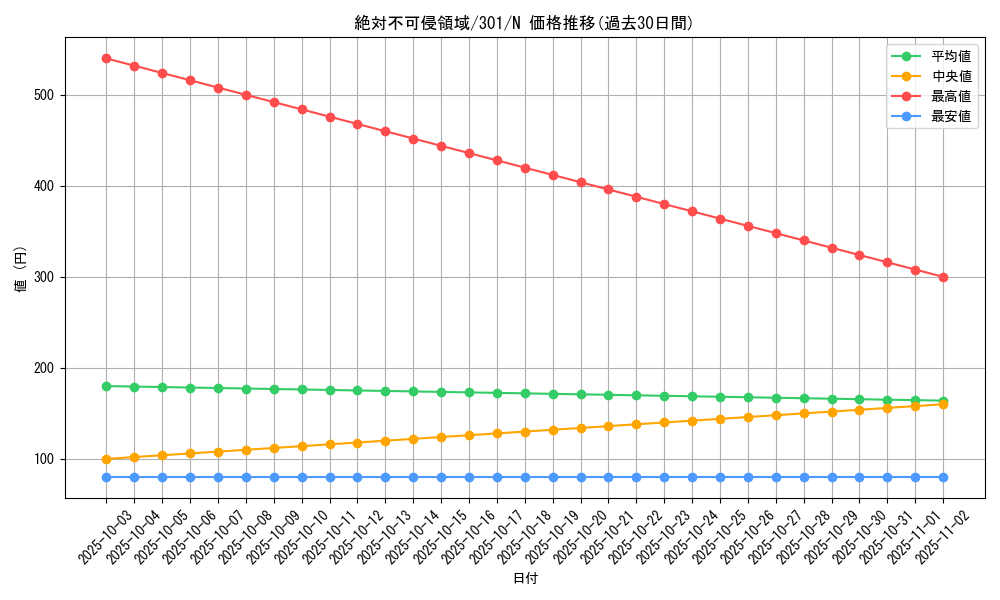 card_12259_series_30743_rarity_1_graph
