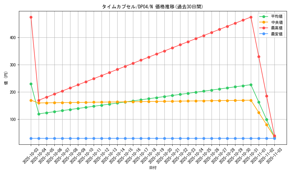 card_12260_series_25984_rarity_1_graph