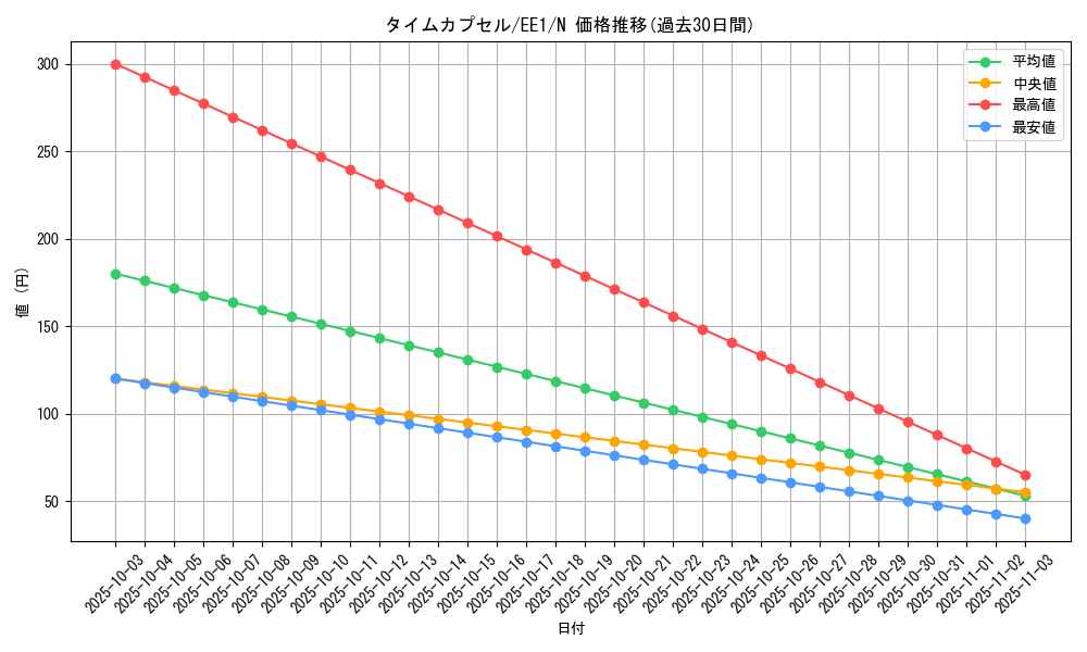 card_12260_series_29932_rarity_1_graph