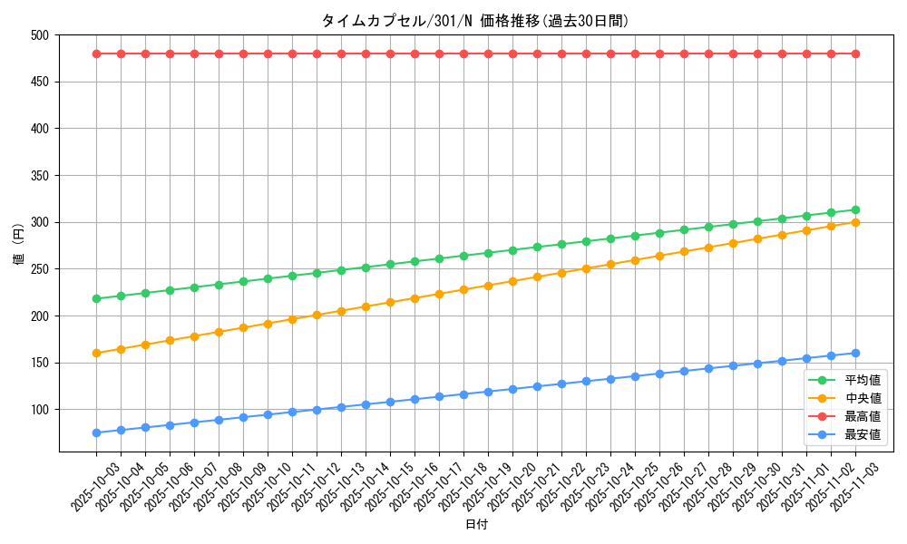 card_12260_series_30743_rarity_1_graph