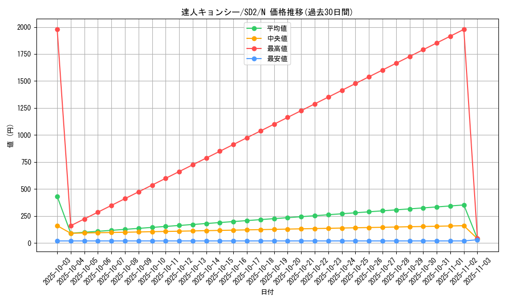 card_12261_series_28097_rarity_1_graph