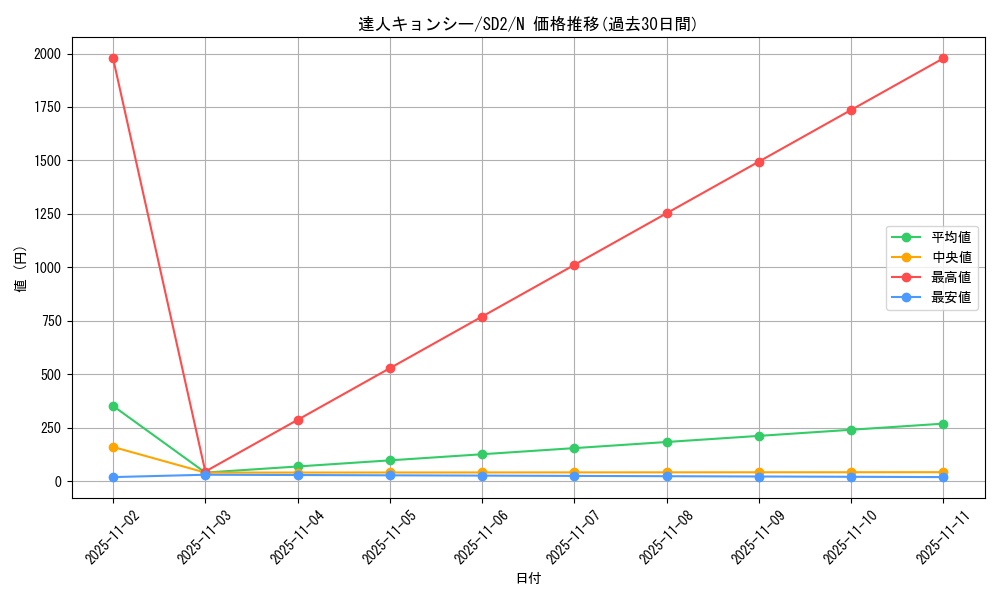 card_12261_series_28097_rarity_1_graph