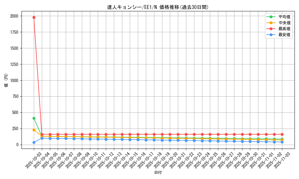 card_12261_series_29932_rarity_1_graph