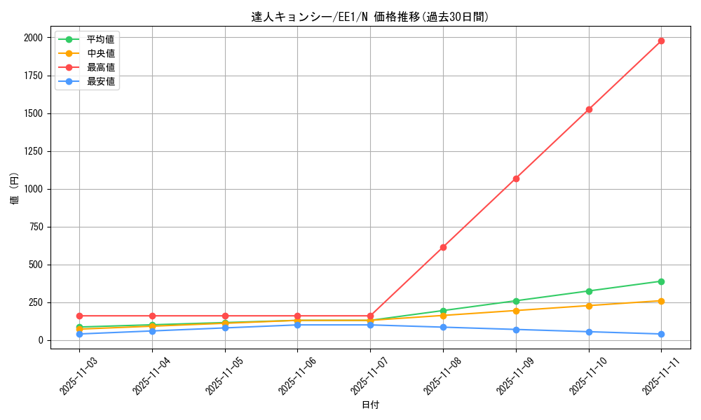 card_12261_series_29932_rarity_1_graph