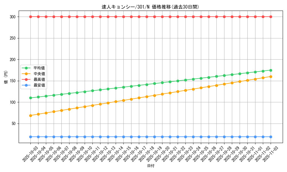 card_12261_series_30743_rarity_1_graph