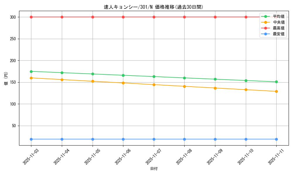 card_12261_series_30743_rarity_1_graph