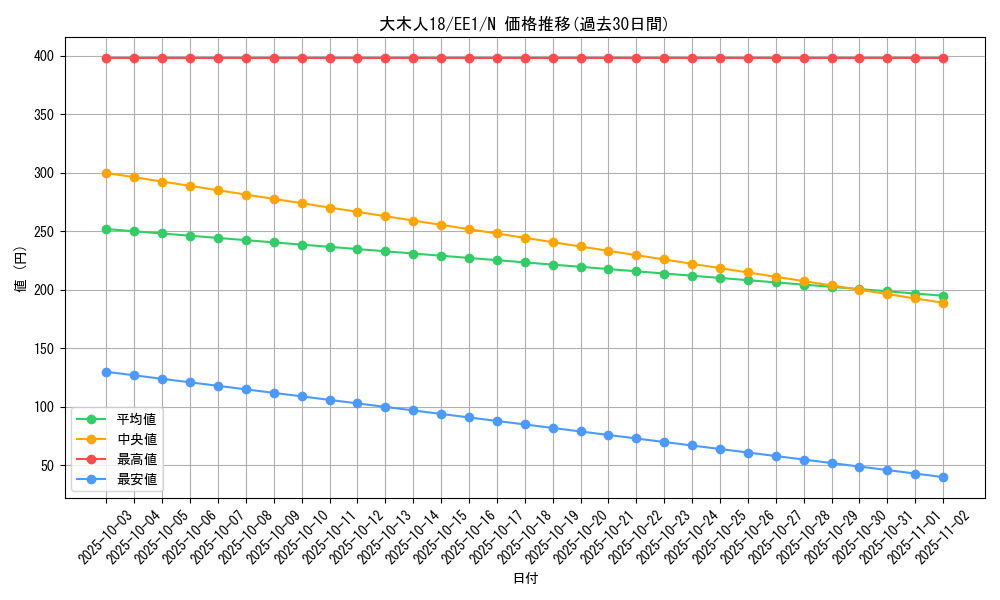 card_12264_series_29932_rarity_1_graph