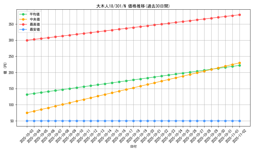 card_12264_series_30743_rarity_1_graph