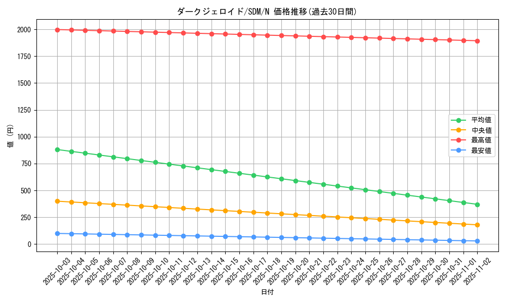 card_12265_series_28934_rarity_1_graph