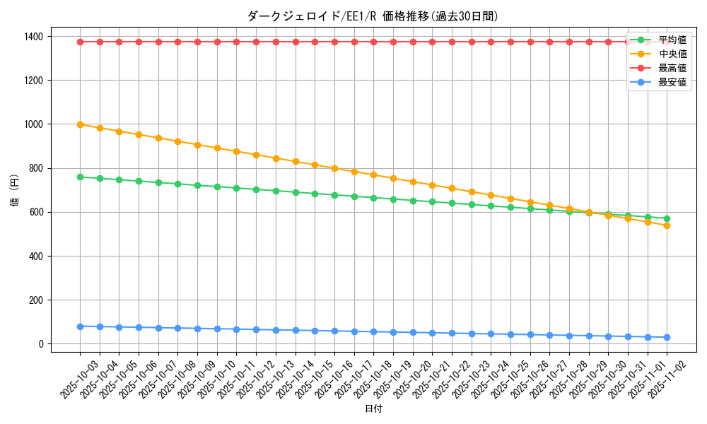 card_12265_series_29932_rarity_62_graph