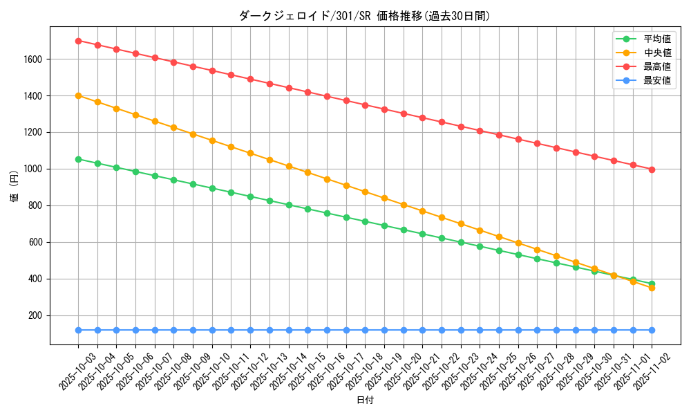 card_12265_series_30743_rarity_3_graph