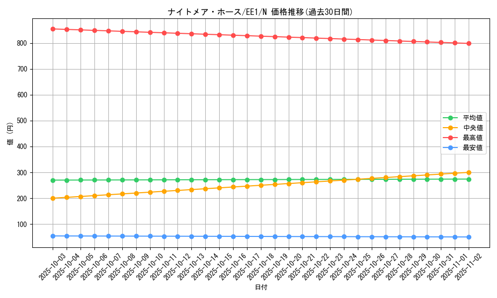 card_12267_series_29932_rarity_1_graph