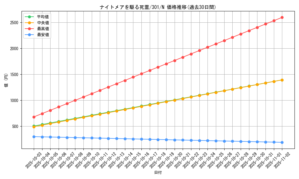 card_12268_series_30743_rarity_1_graph