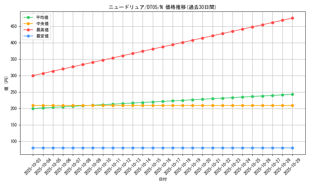 card_12269_series_22560_rarity_1_graph