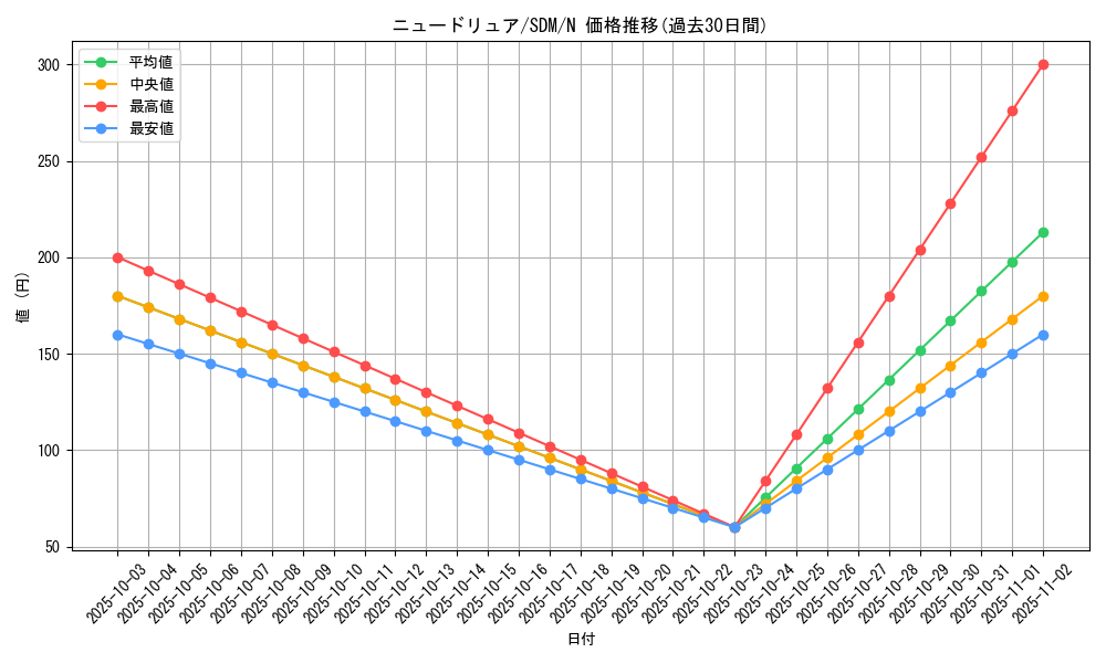 card_12269_series_28934_rarity_1_graph
