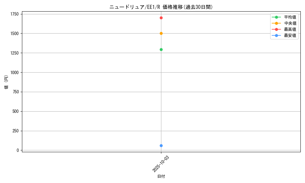 card_12269_series_29932_rarity_62_graph