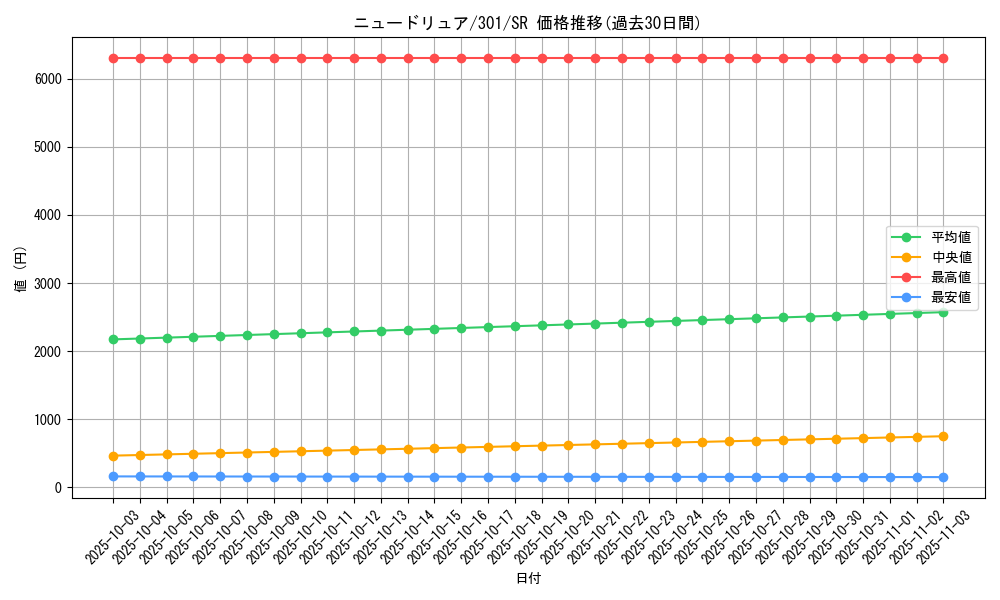 card_12269_series_30743_rarity_3_graph