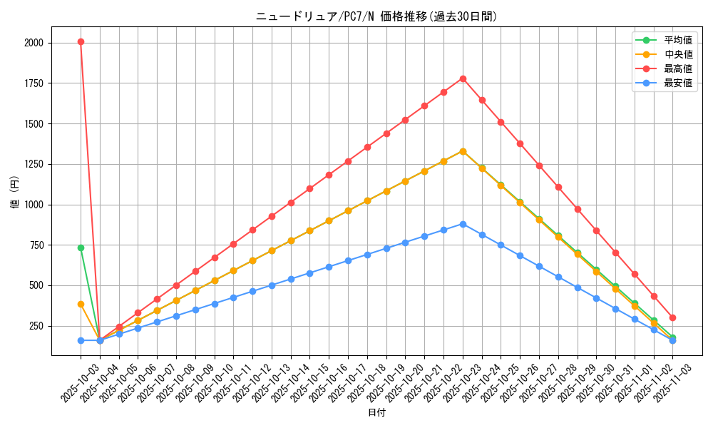 card_12269_series_30874_rarity_1_graph