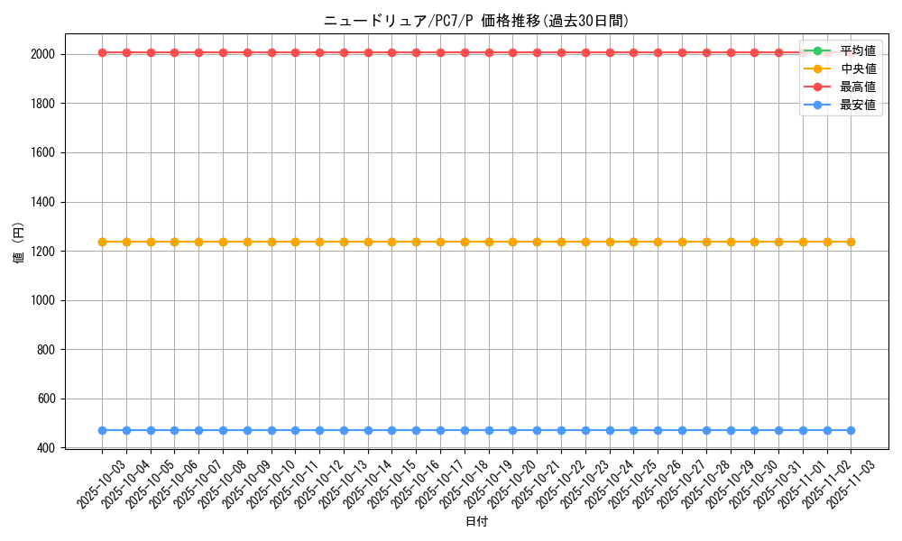 card_12269_series_30874_rarity_2_graph