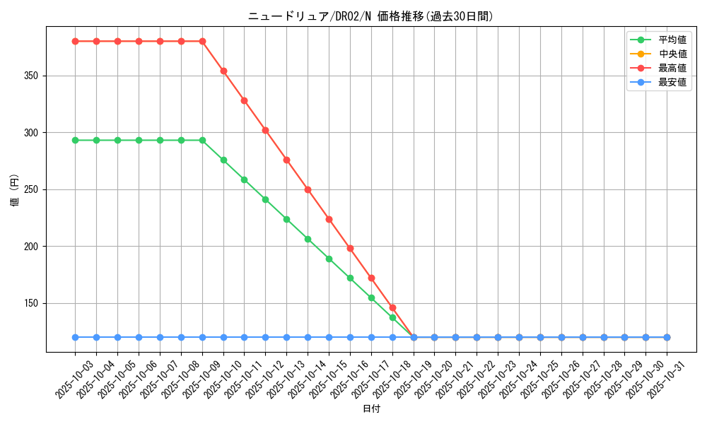 card_12269_series_9221_rarity_1_graph