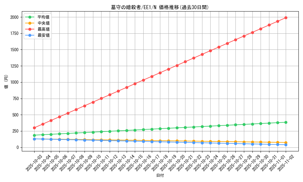 card_12270_series_29932_rarity_1_graph