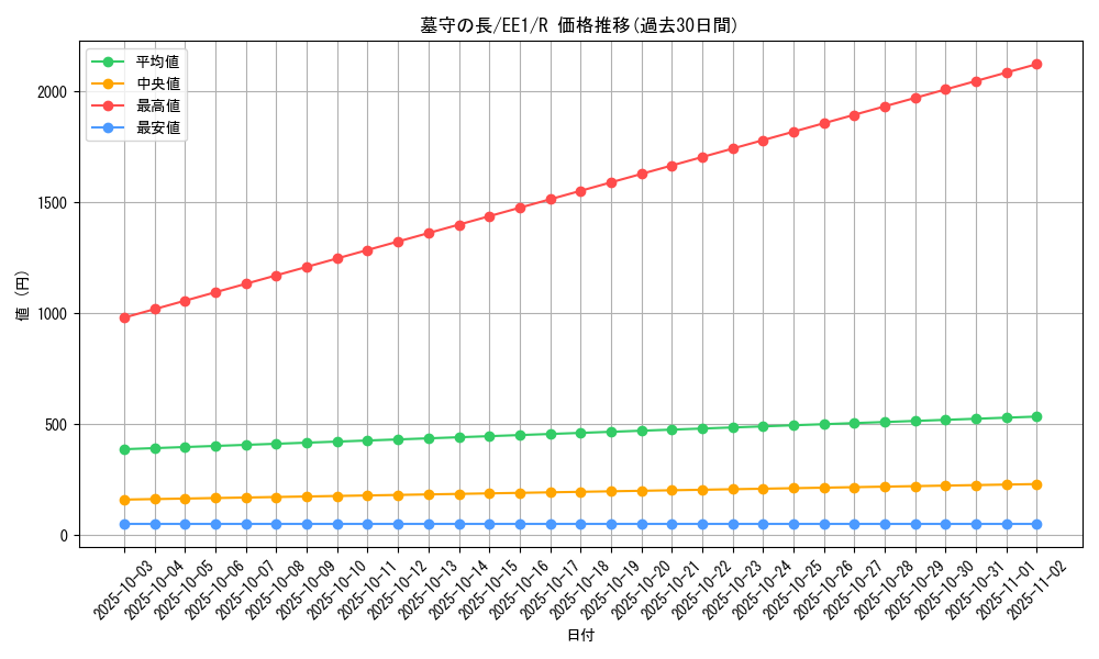 card_12272_series_29932_rarity_62_graph