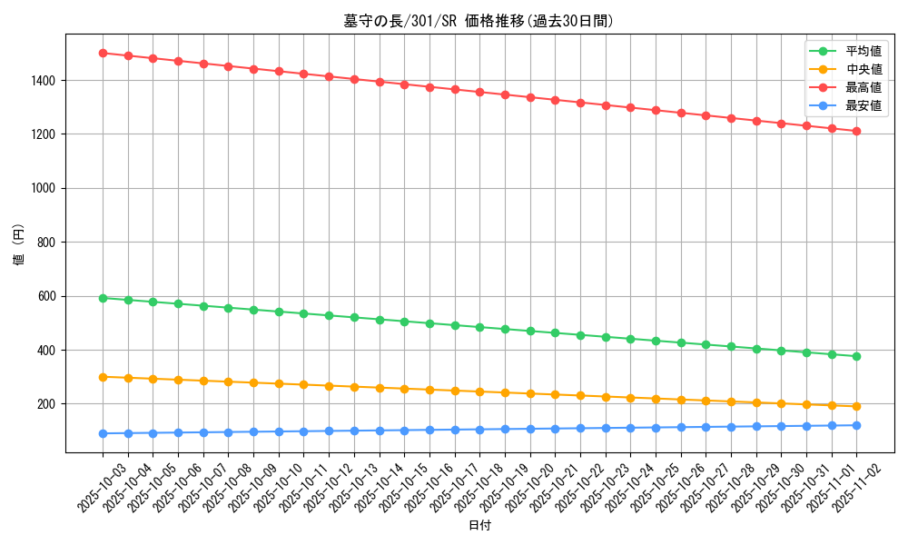 card_12272_series_30743_rarity_3_graph