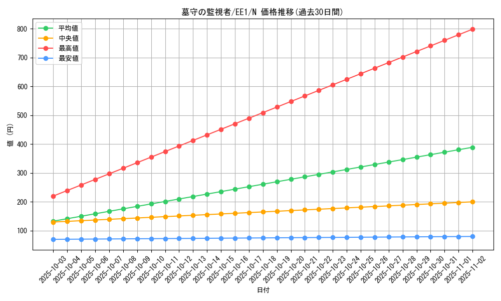card_12273_series_29932_rarity_1_graph