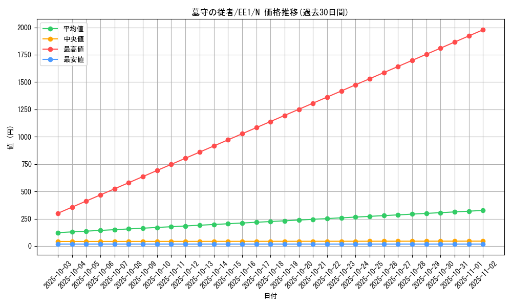 card_12274_series_29932_rarity_1_graph